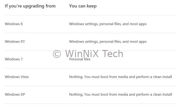 windows81upgrade
